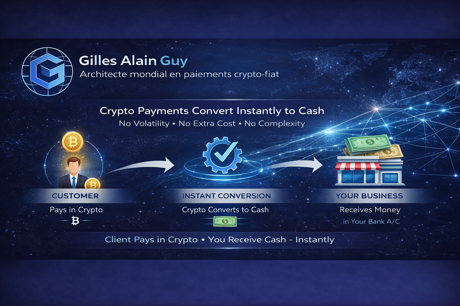 Crypto to cash conversion diagram